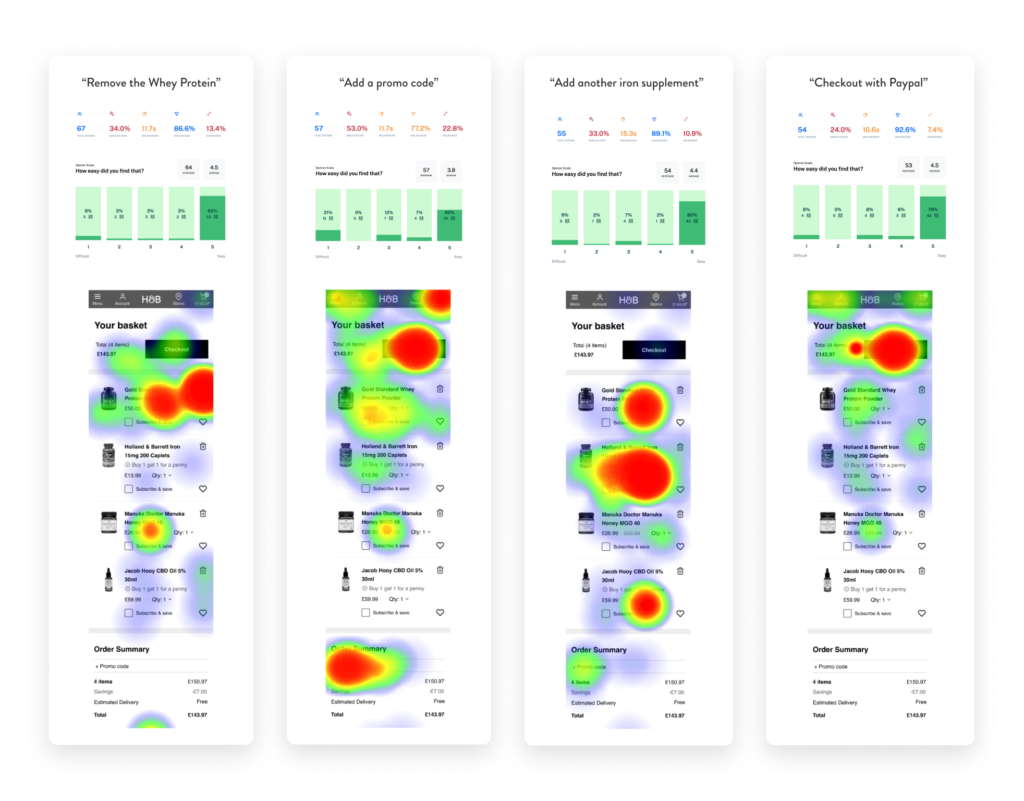 Checkout - heatmaps