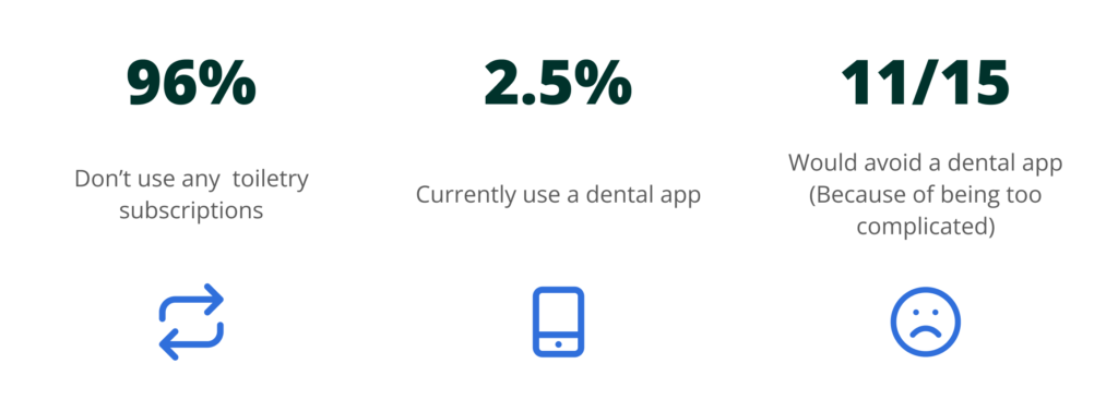 Tooth+ - survey