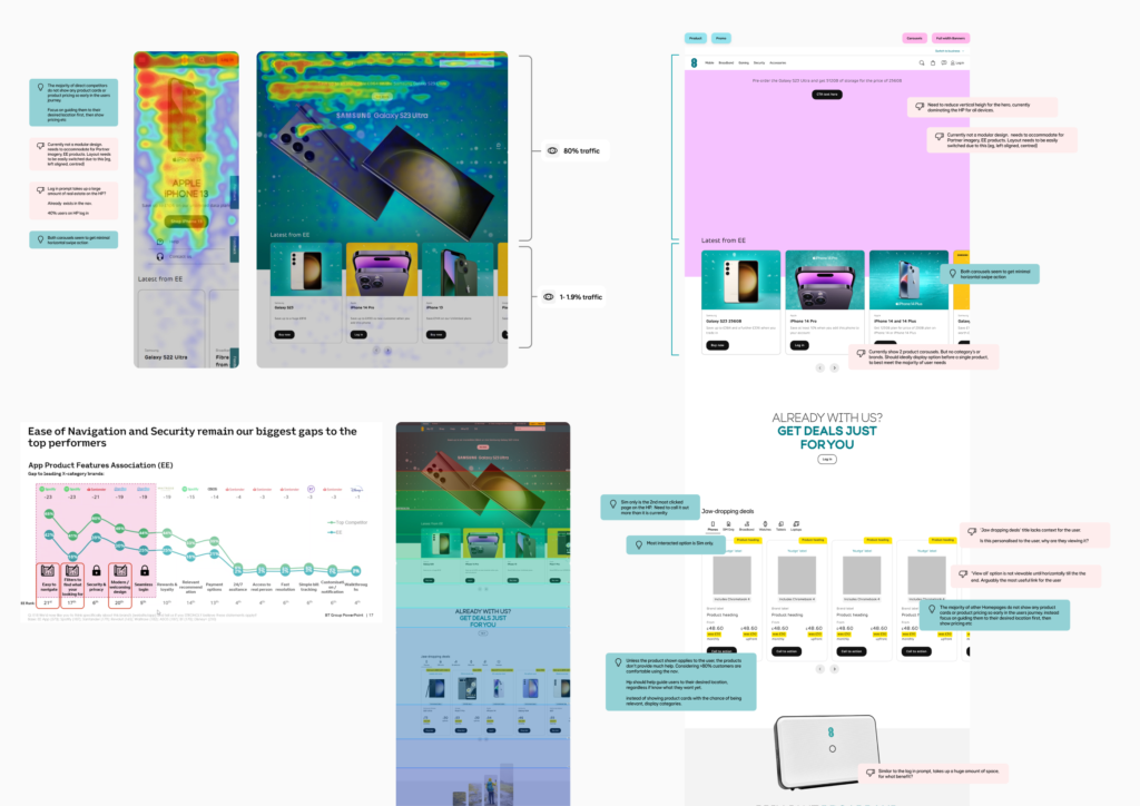 EE Homepage - analysis