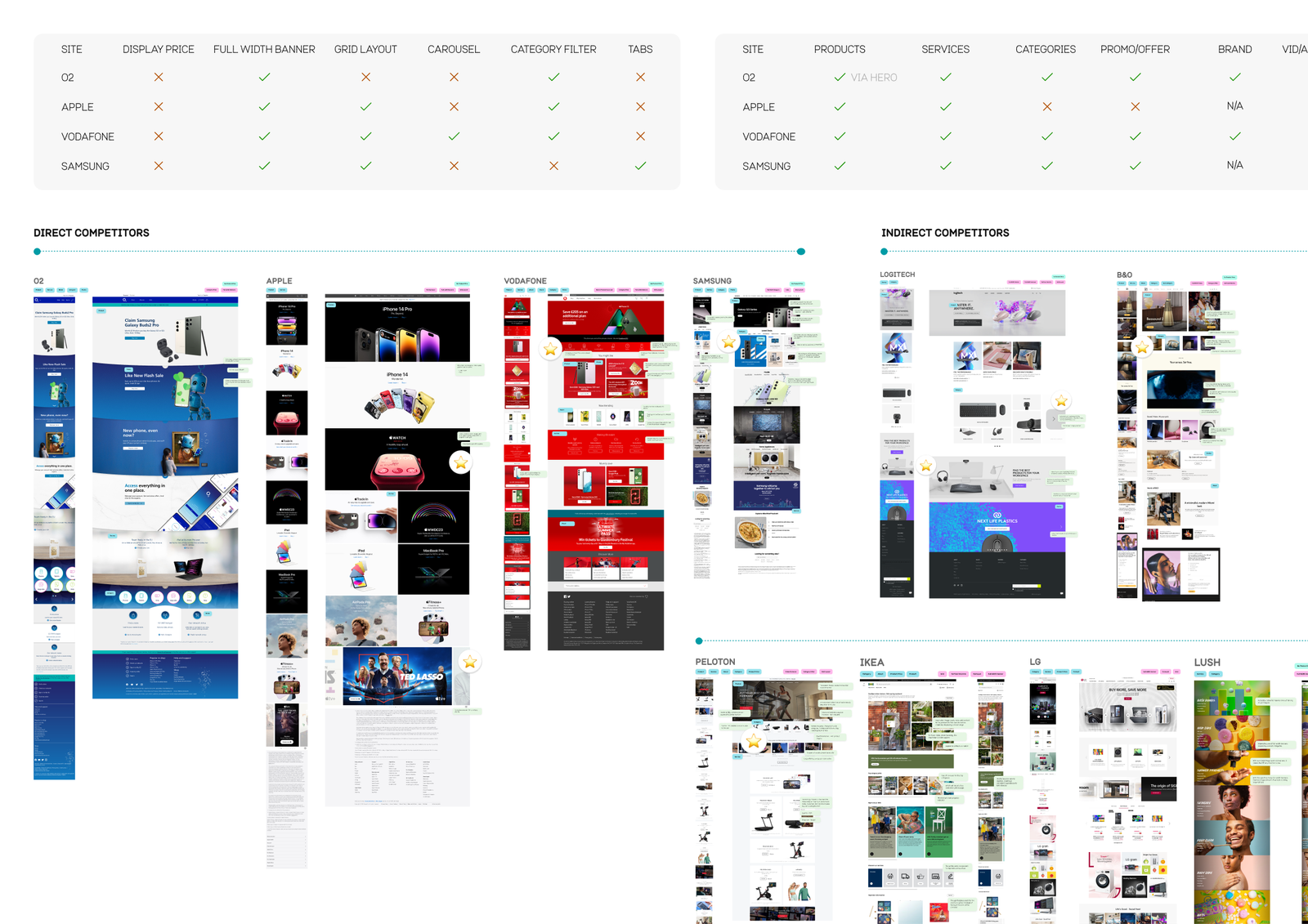 EE Homepage - competitor analysis
