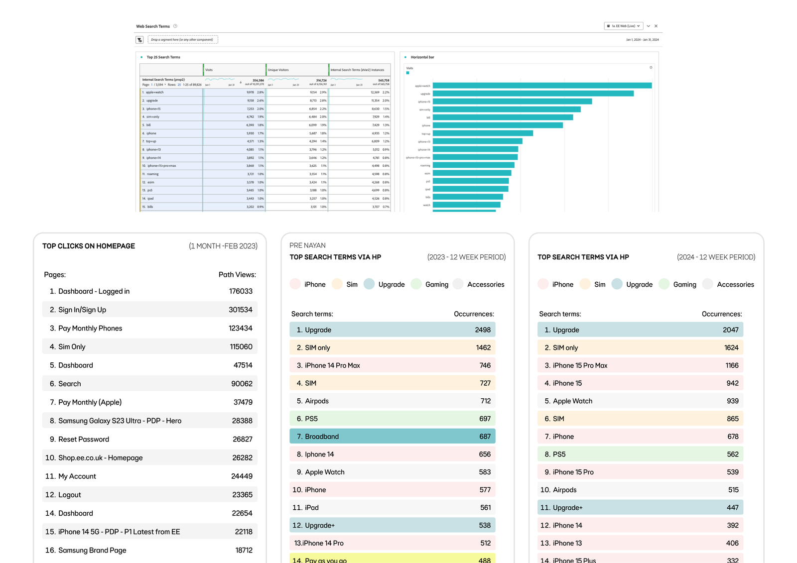 EE Homepage - search term analytics