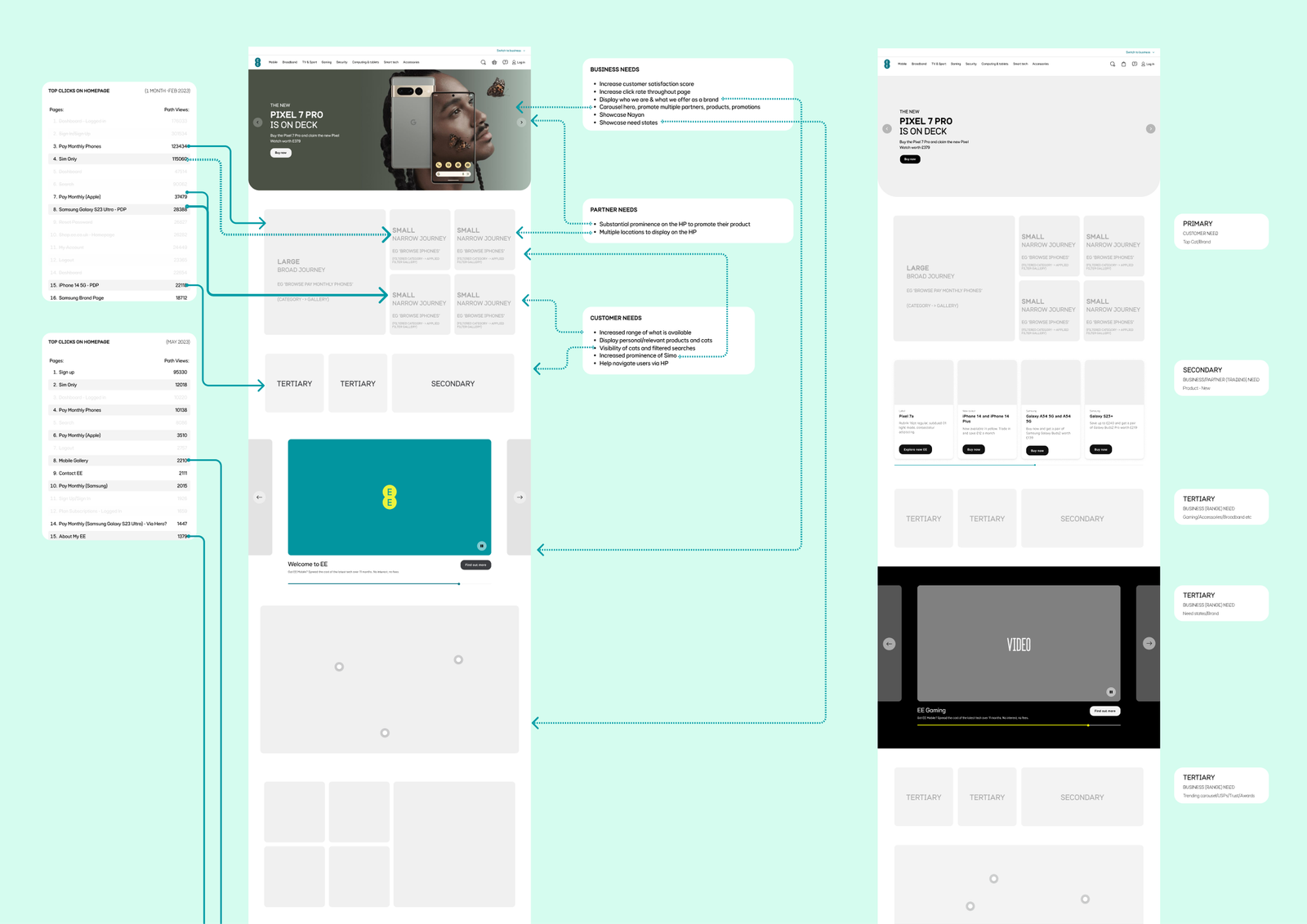 EE Homepage - wireframes