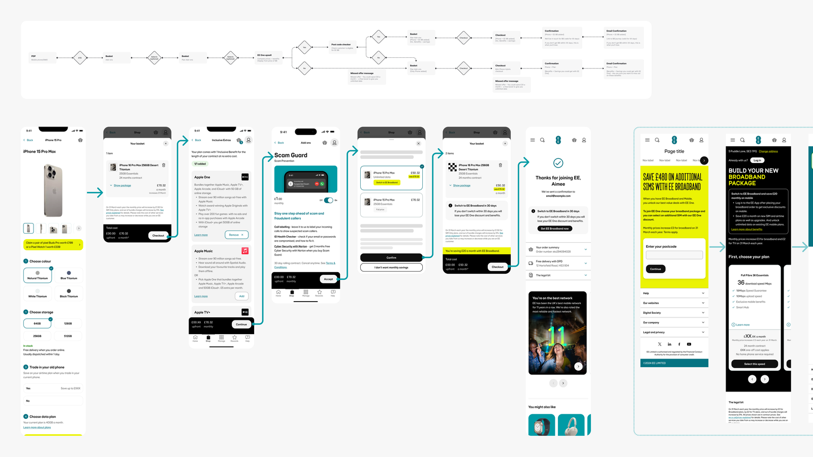 EE One - journey insight