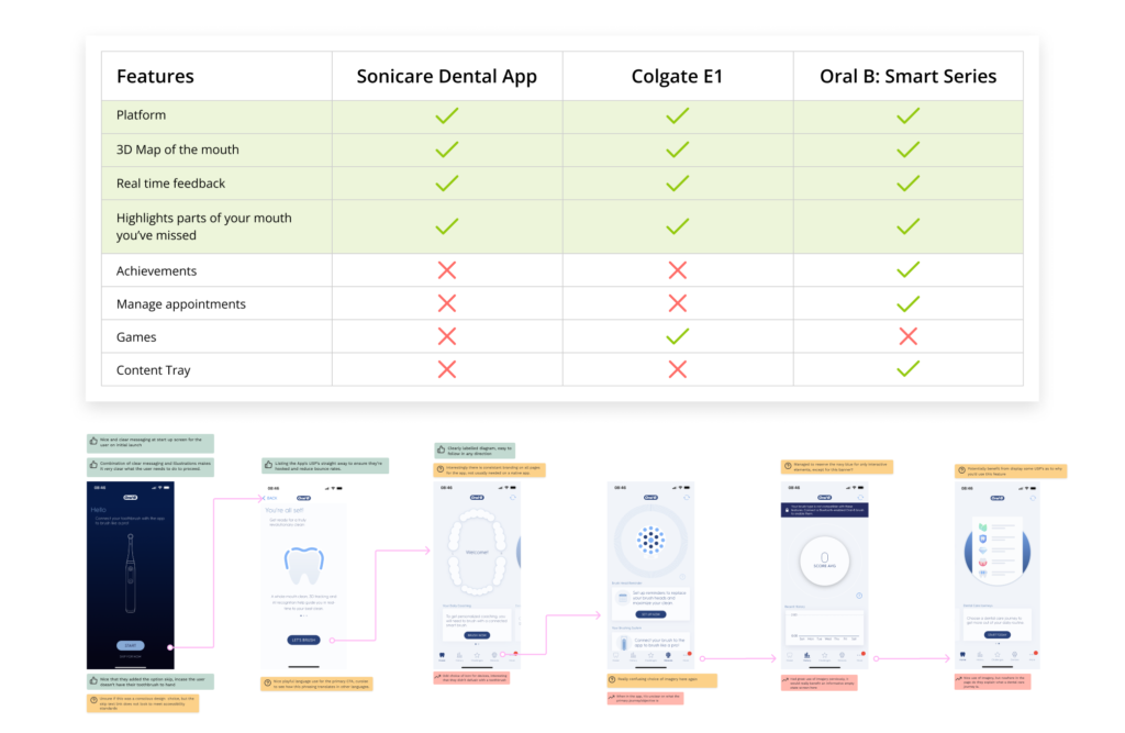 Tooth+ - competitors