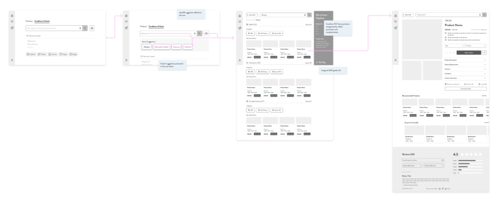 Cerebro - wireframes overview