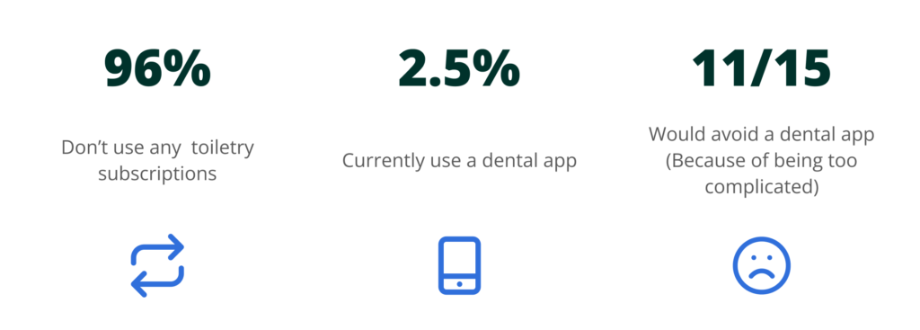 Tooth+ Survey