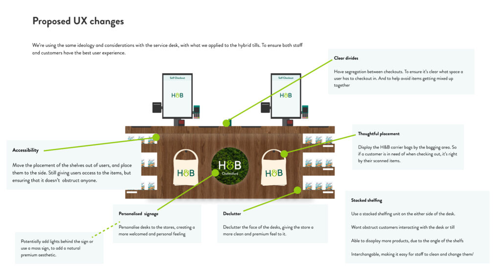 Self Scan Checkout - Proposed changes