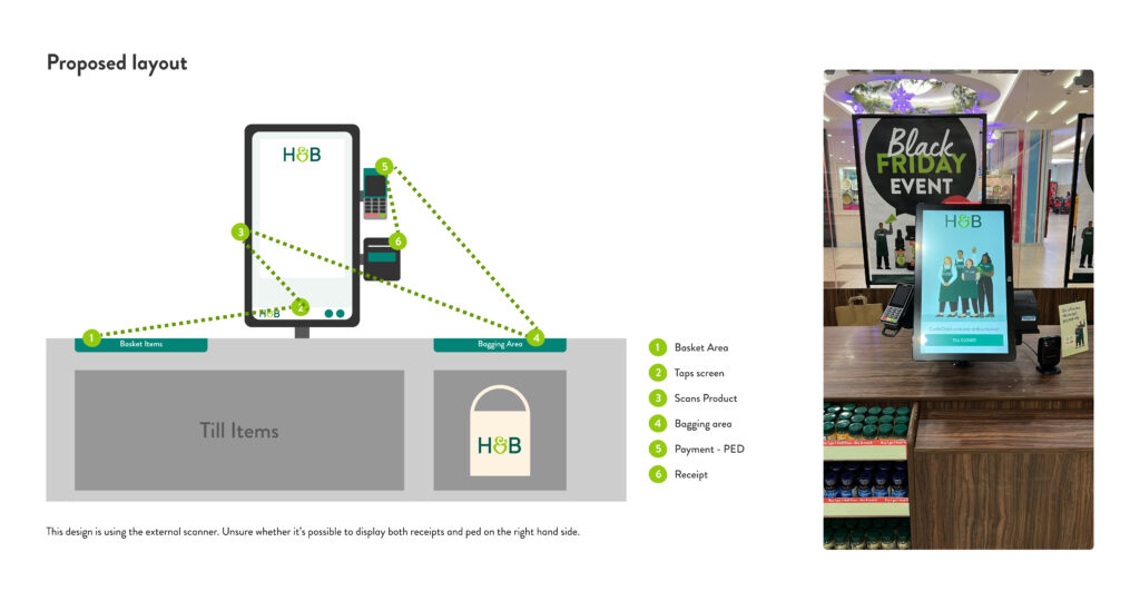 Self Scan Checkout - Proposed layout