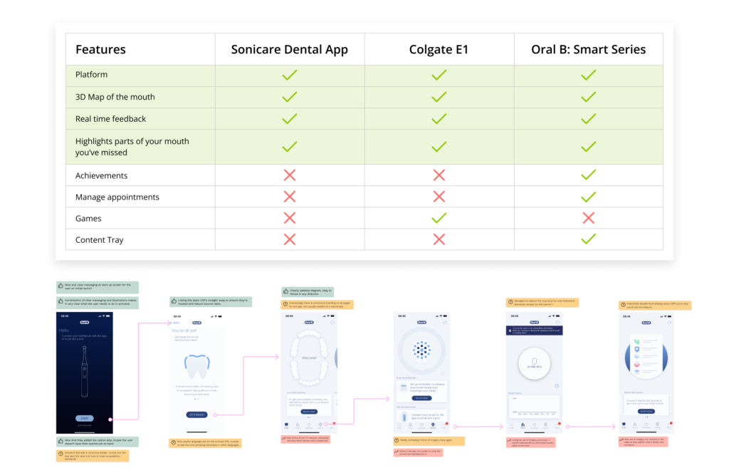 Tooth+ Competitors