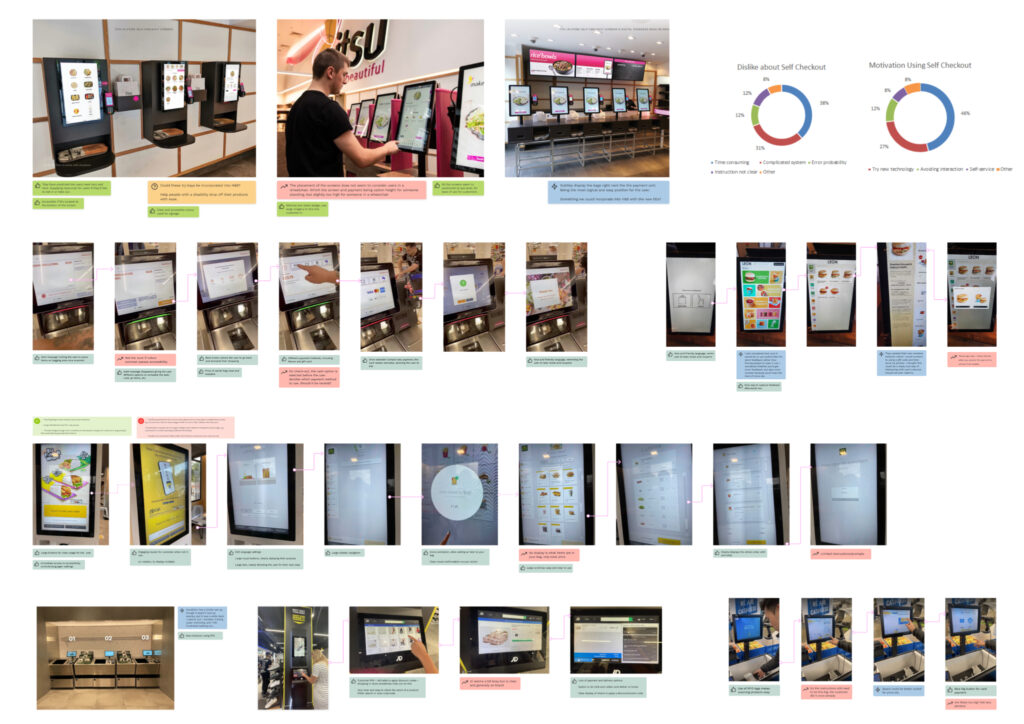 Self Scan Checkout - Competitors