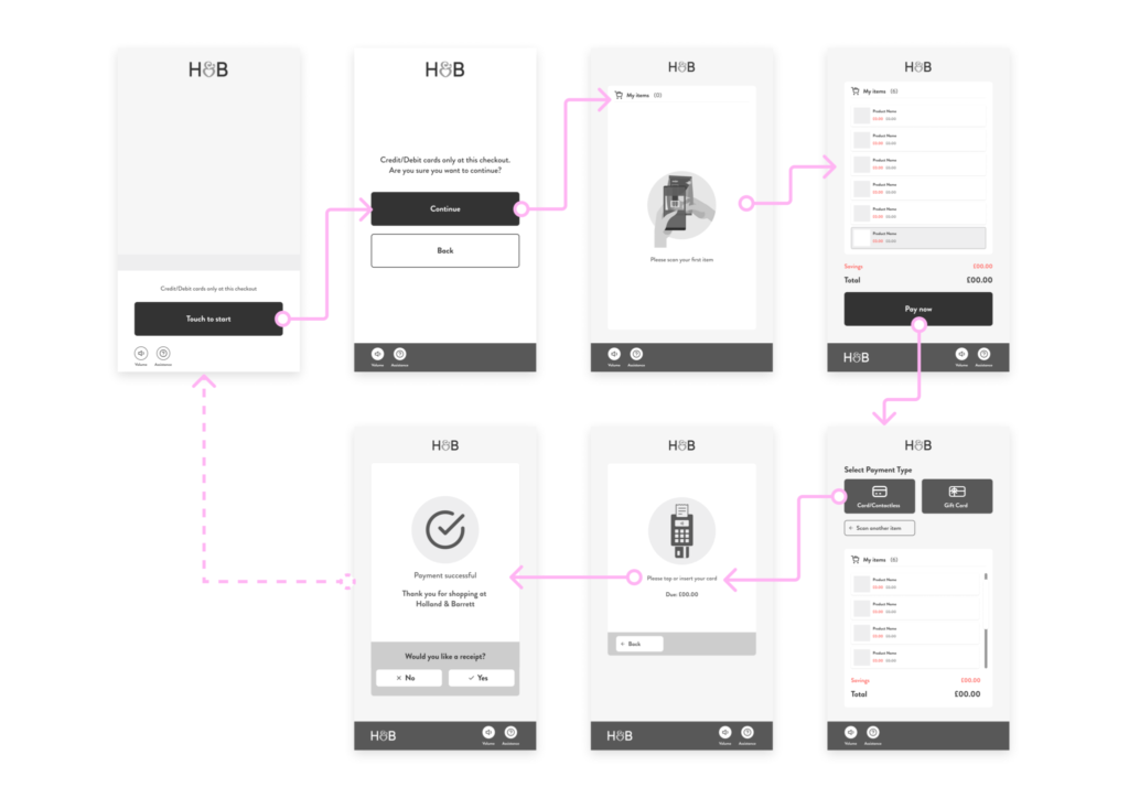 Self Scan Checkout - Wireframe